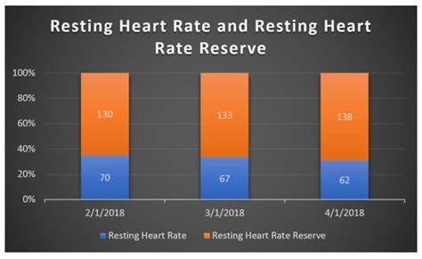 Heart Rate Reserve: What It Is and How to Use It.